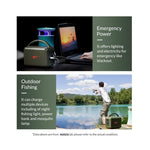 IMREN-Portable-Power-Station-150W-39000mAh-PD60W-output-interface