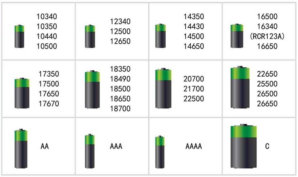 18650 Battery vs. Other Battery Types: A Guide for Electronic Cigarette Users | IMREN Battery