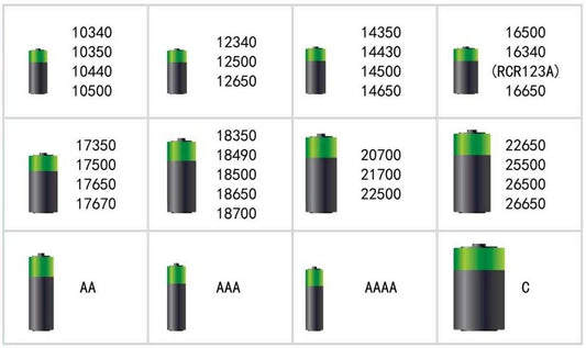 18650 Battery vs. Other Battery Types: A Guide for Electronic Cigarette Users | IMREN Battery