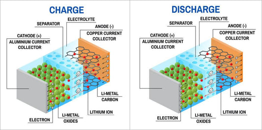 More things you don't know about the 18650 batteries - IMRENBATTERIES.COM