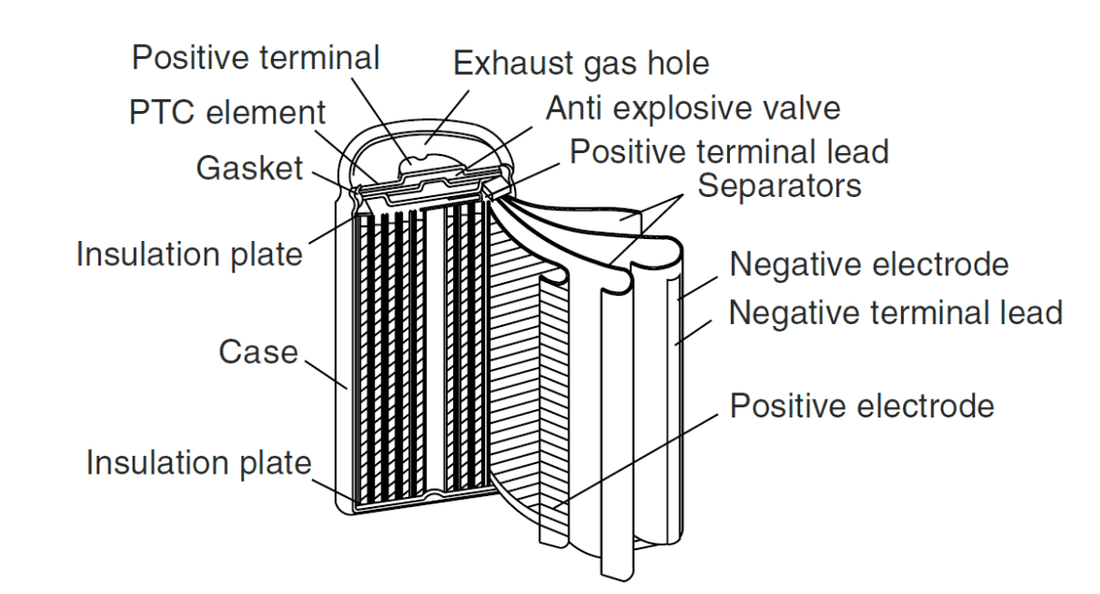 Complete collection of lithium battery cylindrical models, cylindrical lithium battery knowledge - IMRENBATTERIES.COM