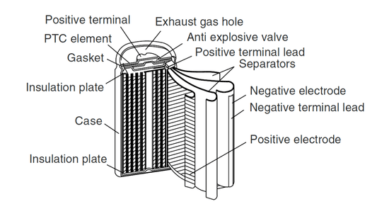 Complete collection of lithium battery cylindrical models, cylindrical lithium battery knowledge - IMRENBATTERIES.COM