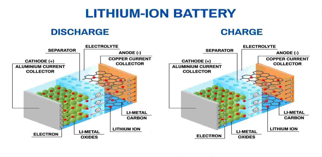 The lithium difference: You need to know more about Lithium Battery | IMREN Battery