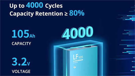 Exploring the Future of Green Energy: EVE LF105 Lithium Iron Phosphate Battery | IMREN Battery