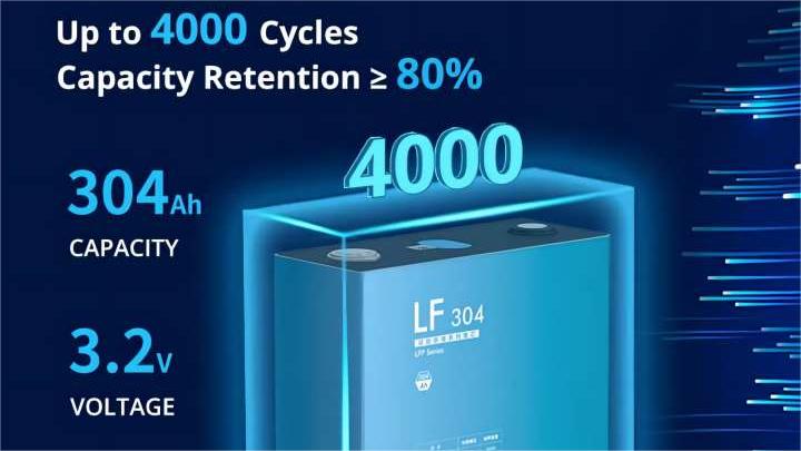 Applications of EVE LF304 in Energy Storage Systems | IMREN Battery
