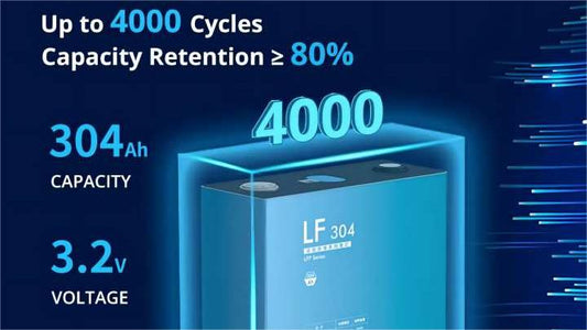 Applications of EVE LF304 in Energy Storage Systems | IMREN Battery