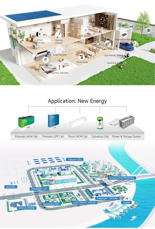 "EVE LF304 3.2V Power Battery 304Ah: The Ultimate Solution for Home Energy Storage"