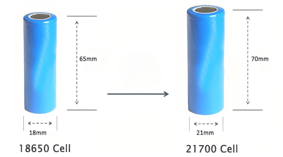 IMREN 21700 Battery Performance and Applications Explained  IMREN Battery
