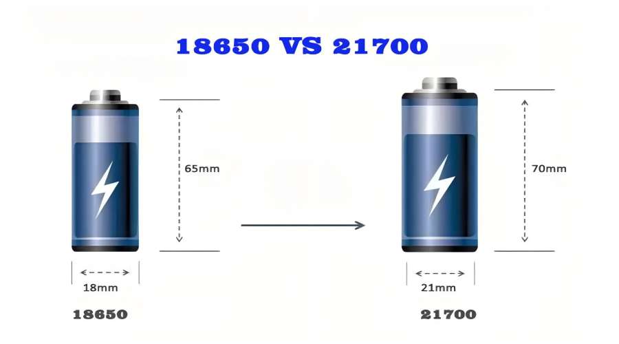 Is There a Better Battery Than the 18650  IMREN Battery