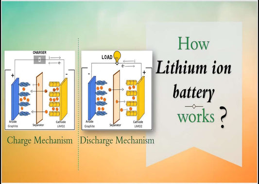 The Principle and Working Mechanism of 18650 Batteries | IMREN Battery