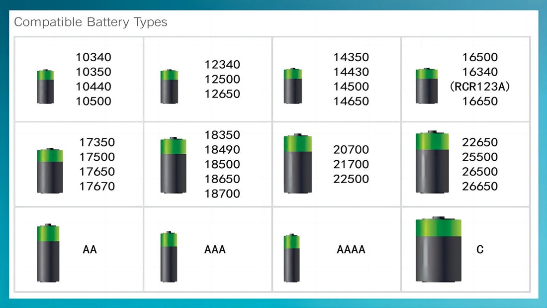 What Devices Are Compatible with IMREN Batteries  IMREN Battery