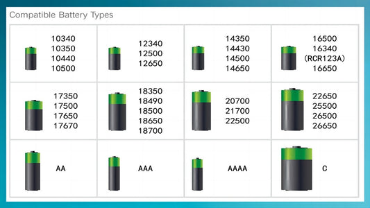 What Devices Are Compatible with IMREN Batteries  IMREN Battery