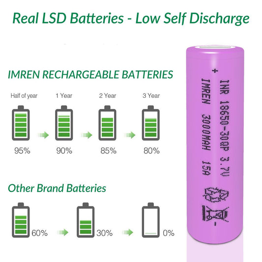 Charging process of lithium battery. - IMRENBATTERIES.COM