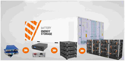 Lithium LiFePO4 Battery Voltage Charts For 12V, 24V, 48V, 3.2V? What the difference and which one you need? | IMREN Battery