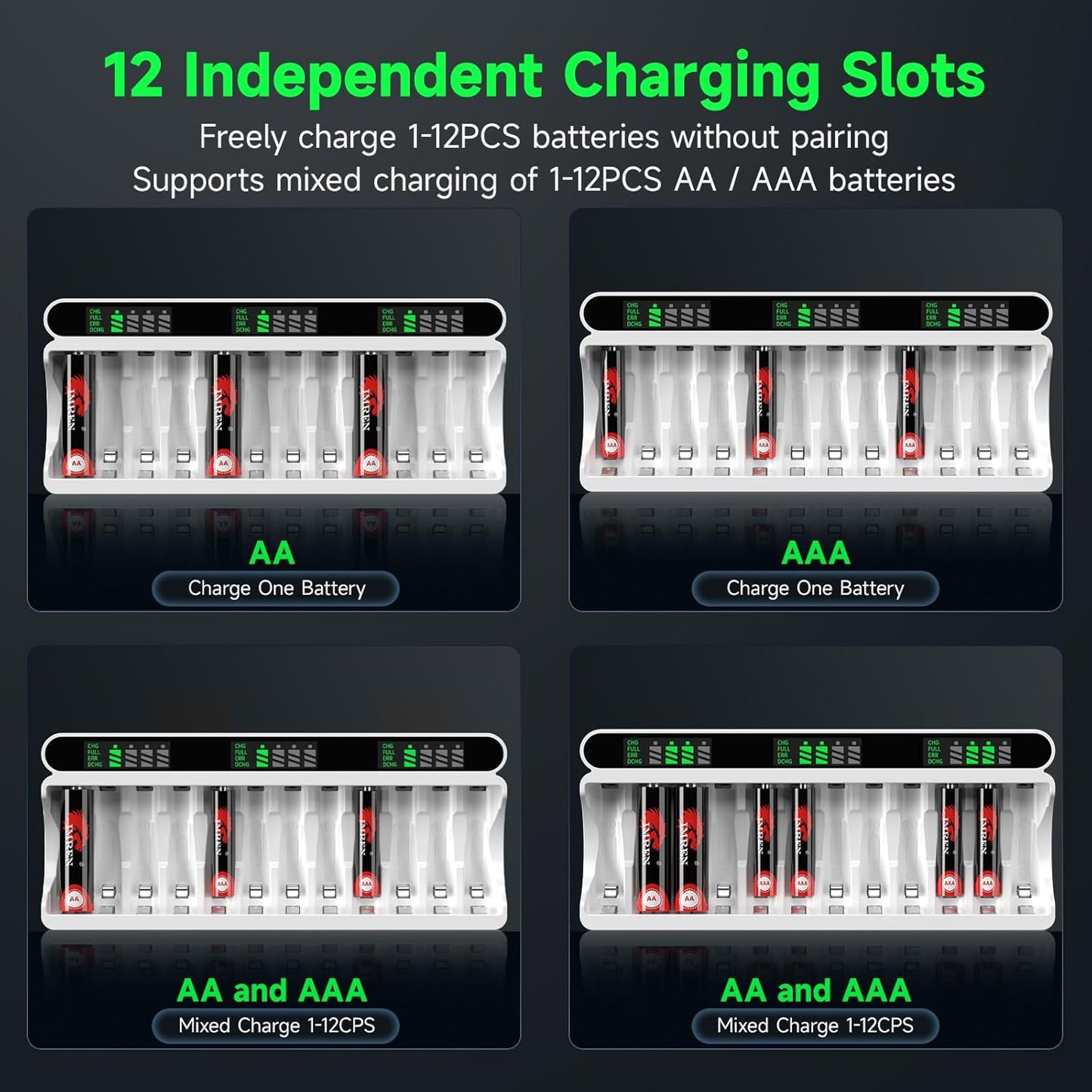 IMREN C90 Battery Charger (12 Slots) for NiMH/NiCD 1.5V AAA  Lithium Battery with Type-C and LCD Display